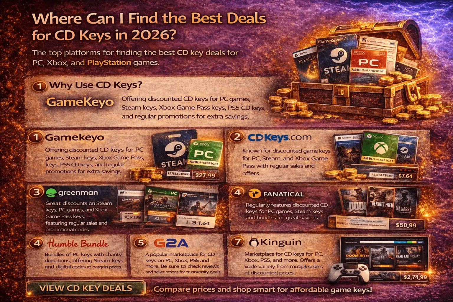 Best Deals for CD Keys in 2026